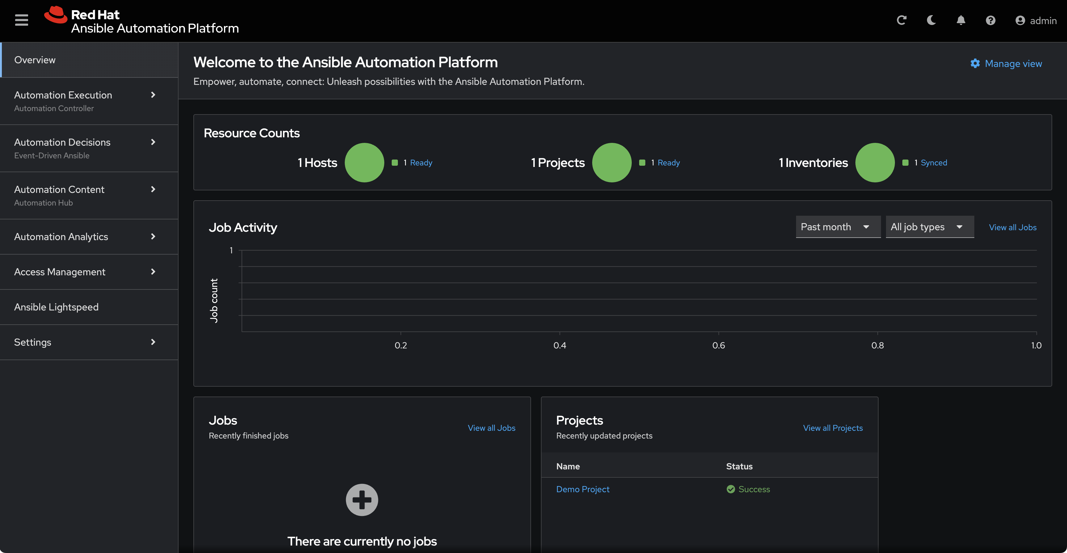 Ansible automation controller dashboard