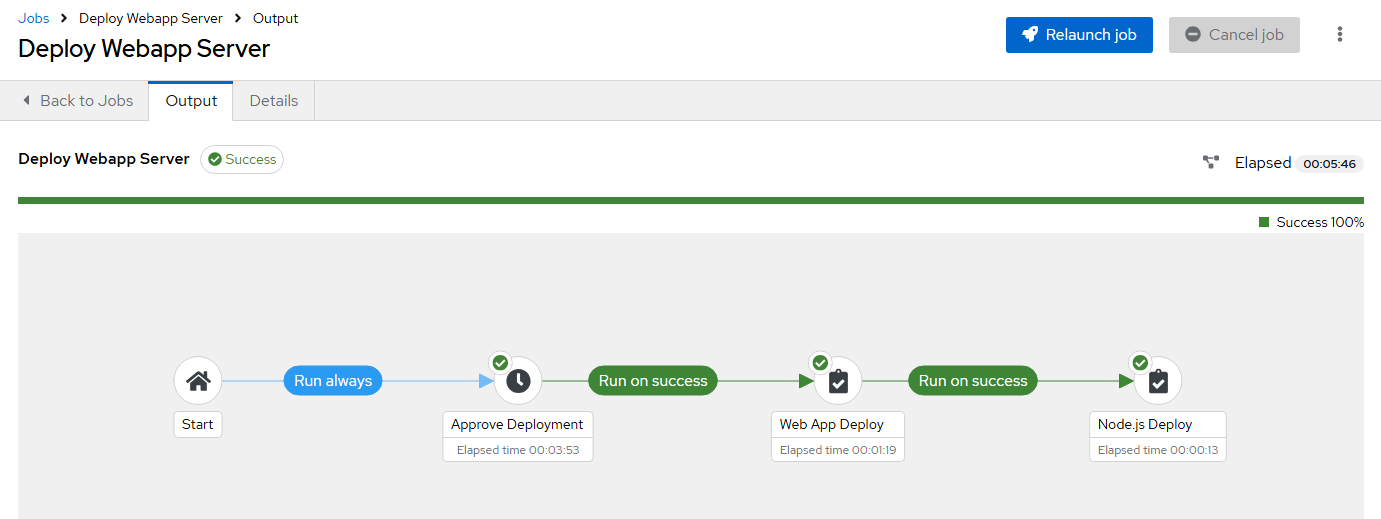 Workflow Running